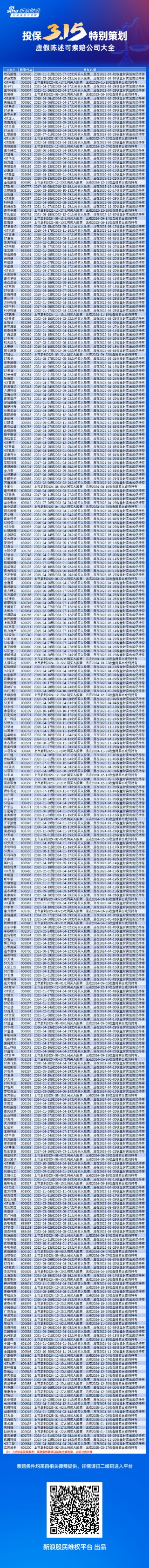 315特别策划|股民 *** 收藏版！344家虚假陈述可索赔上市公司名单来了
