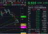 恒生科技重挫5%，港股互联网回踩半年线，买点出现了吗？