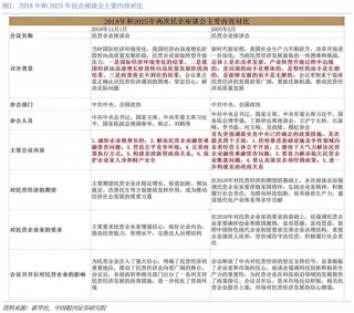 中国银河评民企座谈会：毫不动摇，一锤定音