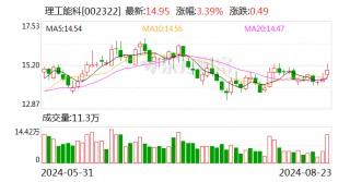 华源证券给予理工能科买入评级 软件仪器同时发力分红计划发布重视股东权益