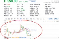 涉及贷款纠纷，富力地产联合创始人之一，富豪张力的儿子张量被限制出境