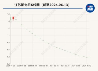 9990万元贷款还剩9个月，银行却要提前收回，还把老板夫妇一并列入诉状！这家上市公司怎么了？