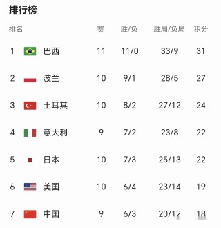 中国女排今日赛程(中国女排今日赛程直播)