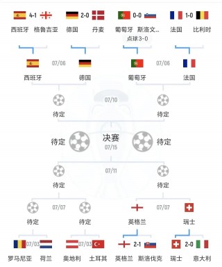 2021欧洲杯赛程表(2021欧洲杯赛程表时间)