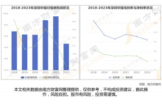 华为产业链最新8大核心龙头股梳理，一篇文章了解清楚
