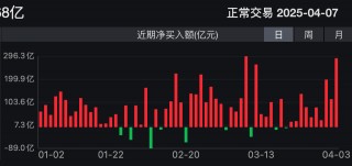 港股市场：短期冲击不改长期韧性，结构性优势凸显抗压能力
