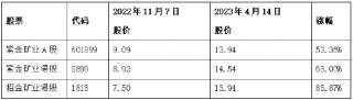 鱼入大海，鸟上青霄：京东物流牵手淘天集团落地