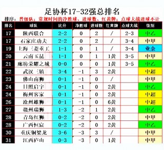 足协杯32强对阵比赛(足协杯32强对阵比赛结果)