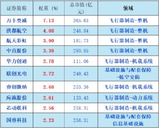 低空经济这待遇，当年新能源、半导体才有