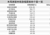 港股周线六连涨 40只个股创历史新高