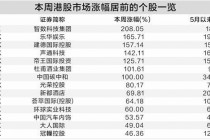 港股周线六连涨 40只个股创历史新高