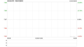 之一拖拉机股份发布前三季度业绩 归母净利润11.01亿元同比增加1.45%