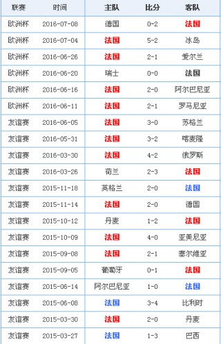 足球世界排名国家(足球世界排名国家队)