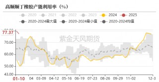 BR：浅谈美对俄新一轮制裁带来的影响