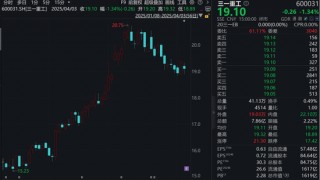 利好！A股千亿巨头，宣布更高20亿元回购！