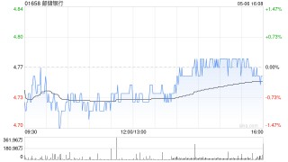 中银国际：降邮储银行目标价至5.86港元 维持“买入”评级