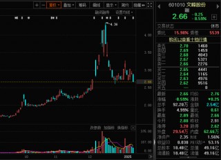 徐翔新消息！徐翔案终审判决：文峰股份承担连带赔偿责任