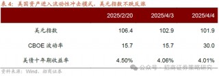 招商策略：A股将是全球投资在本轮美国关税冲击中更具韧性的资产