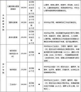 西交利物浦大学研究生申请条件(西交利物浦大学研究生申请条件2024)