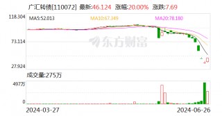 10秒钟爆买4.5亿股 广汇汽车连续跌停后再迎涨停 谁在买？