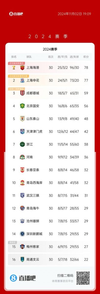 中甲比分最新消息(中甲比分最新消息中乙)