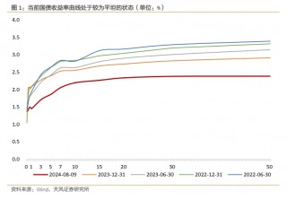天风：央行仍然关注对利率的调控，对信贷投放的诉求提高