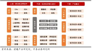 低空经济这待遇，当年新能源、半导体才有