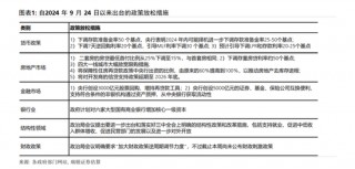 汪涛：中国短期内将推出重大财政 *** 措施