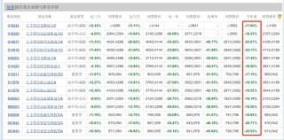 年内浮亏超5600万元！陆彬折戟国产高端培养基龙头，近2万投资人被“误伤”