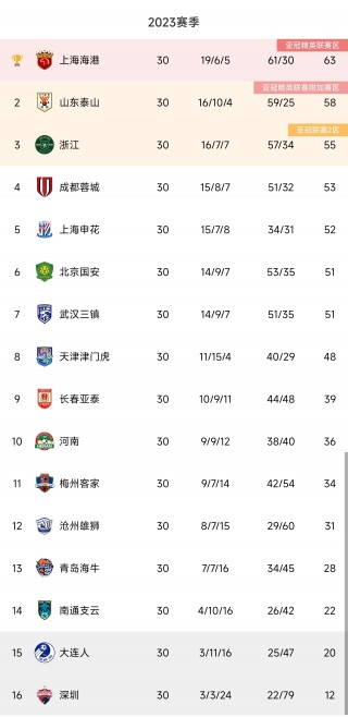 中超直播免费直播平台(中超直播免费直播平台咪咕)