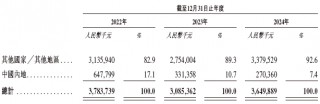 剑桥科技， 递交IPO招股书，拟赴香港上市