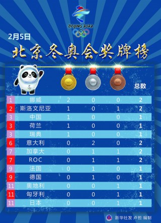2021奥运会奖牌榜(2021奥运会奖牌榜明细)
