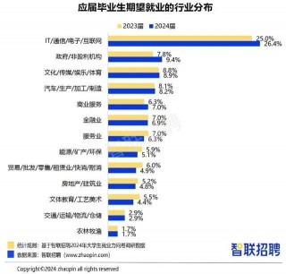 本科生“回炉”读职校增多的简单介绍