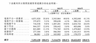 三只松鼠港股上市底气面临挑战：一季度净利下滑22.46%