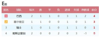 巴西杯积分榜(巴西杯积分榜中国足彩网)