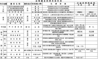 长效生长激素和短效生长激素的区别(长效生长激素和短效生长激素哪个效果好)