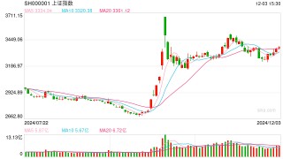 12月4日操盘必读：影响股市利好或利空消息