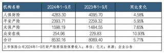 上市险企前三季度共揽保费2.38万亿 国寿、人保、太保、新华前三季度利润增长超预期
