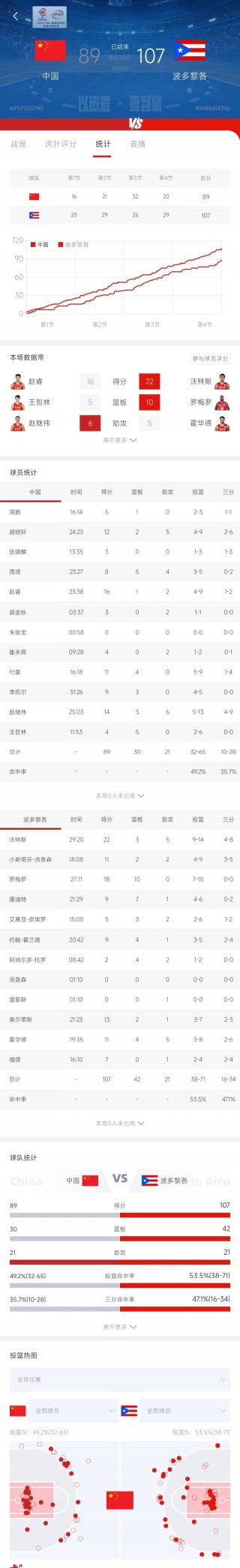 男篮世界杯比赛日程安排(男篮世界杯比赛日程安排最新)