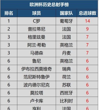 欧洲足球联赛最新排名(欧洲足球联赛最新排名全部)