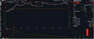 全固态电池按下“加速键”！宁德时代涨逾2%荣登A股吸金榜首，智能电动车ETF（516380）劲涨2.1%