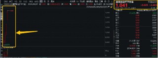 降准又降息！国防军工大受提振，通用航空ETF华宝（159231）涨超2%，再创上市新高！