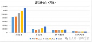 太平洋安信农险总经理石践卸任！2024年前3季度净利润大降近70%