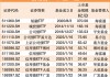 见证历史！信用债ETF突破1000亿元！最新解读