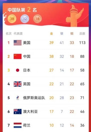 日本东京奥运会奖牌榜(日本东京奥运会奖牌榜排名表)