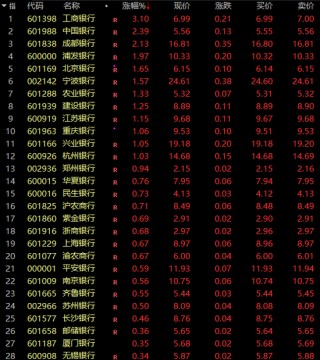 A股突发！银行股集体爆发，A50直线猛拉！发生了什么？