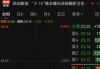 3·15风暴席卷A股，多家涉事A股公司大跌，卫生巾概念股成重灾区，百亚股份逼近跌停，稳健医疗重挫6%