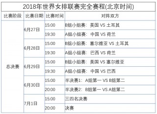 女排总决赛赛程时间表(女排总决赛赛程时间表查询)