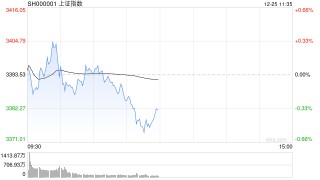 A股突发！银行股集体爆发，A50直线猛拉！发生了什么？