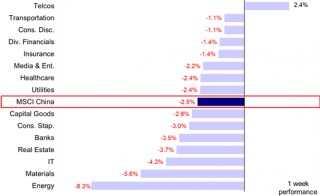 中金|降息前的港股